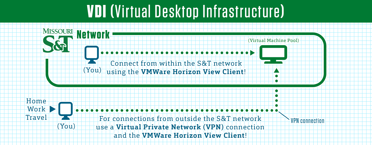 vmware horizon client ctrl alt delete mac